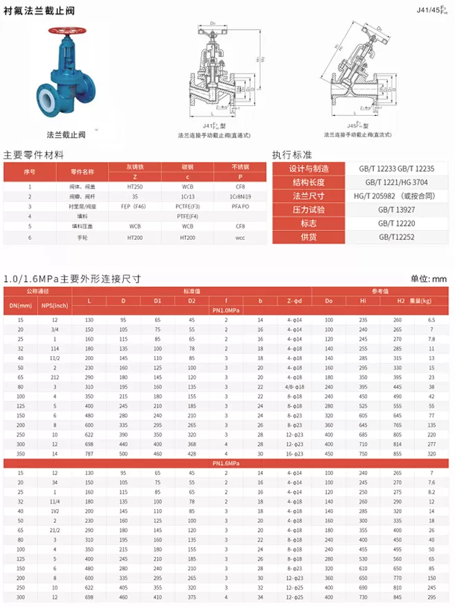 阀门厂家，衬氟法兰截止阀